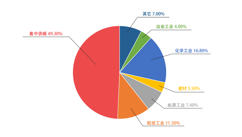 MGһ۹¯ڹůռ49.3%